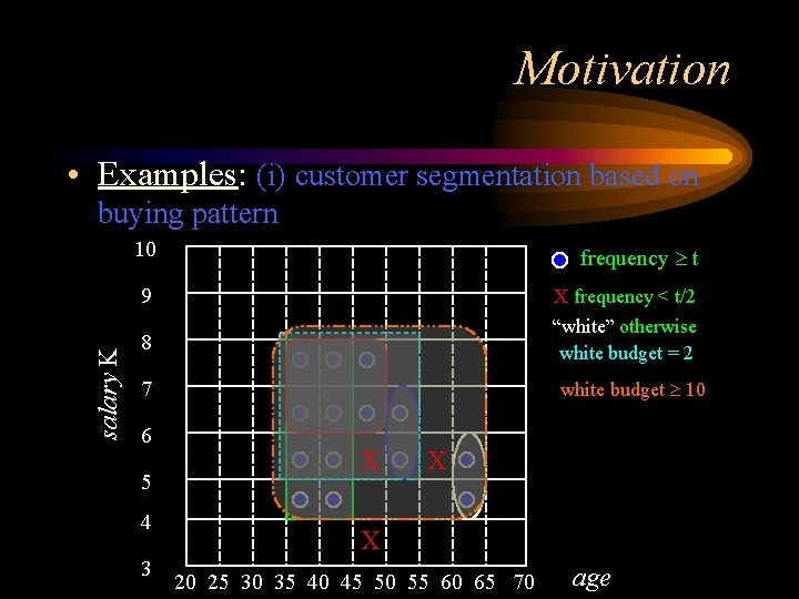 Motivation • Examples: (i) customer segmentation based on salary K buying pattern 10 frequency
