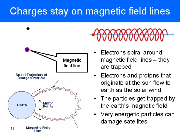 Charges stay on magnetic field lines Magnetic field line 16 • Electrons spiral around