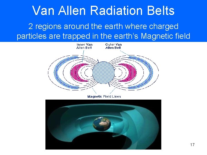 Van Allen Radiation Belts 2 regions around the earth where charged particles are trapped