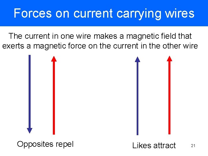 Forces on current carrying wires The current in one wire makes a magnetic field