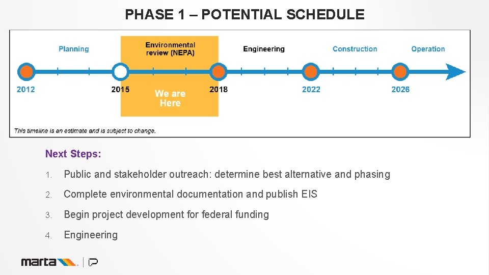 PHASE 1 – POTENTIAL SCHEDULE Next Steps: 1. Public and stakeholder outreach: determine best