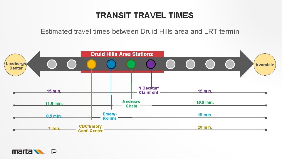 TRANSIT TRAVEL TIMES Estimated travel times between Druid Hills area and LRT termini Druid