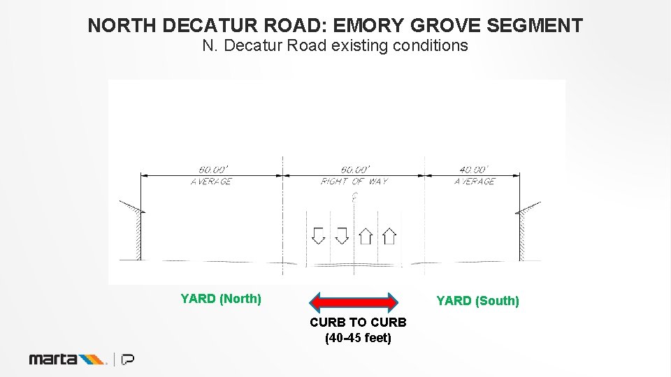 NORTH DECATUR ROAD: EMORY GROVE SEGMENT N. Decatur Road existing conditions YARD (North) YARD