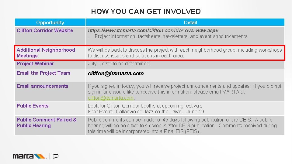 HOW YOU CAN GET INVOLVED Opportunity Detail Clifton Corridor Website https: //www. itsmarta. com/clifton-corridor-overview.