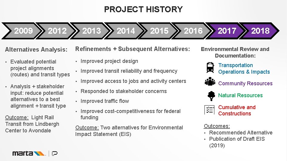 PROJECT HISTORY 2009 2012 Alternatives Analysis: • • Evaluated potential project alignments (routes) and