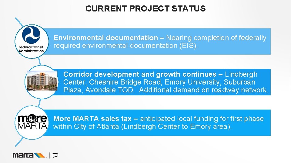 CURRENT PROJECT STATUS Environmental documentation – Nearing completion of federally required environmental documentation (EIS).