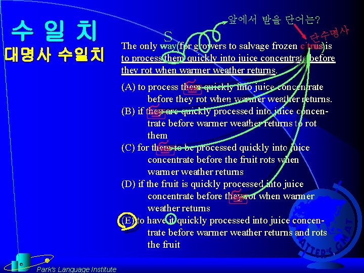 수일치 대명사 수일치 앞에서 받을 단어는? 사 명 단수 The only way(for growers to