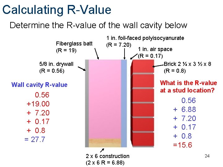 Calculating R-Value Determine the R-value of the wall cavity below Fiberglass batt (R =