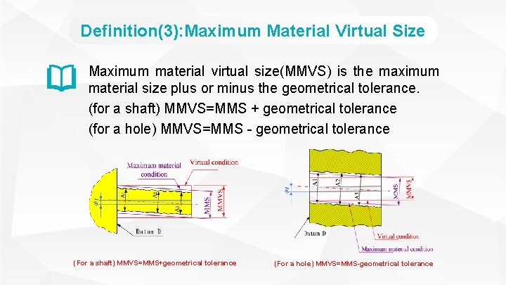 Definition(3): Maximum Material Virtual Size Maximum material virtual size(MMVS) is the maximum material size