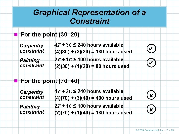 Graphical Representation of a Constraint n For the point (30, 20) Carpentry constraint 4 Graphical Representation of a Constraint n For the point (30, 20) Carpentry constraint 4