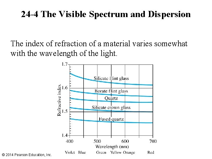 24 -4 The Visible Spectrum and Dispersion The index of refraction of a material