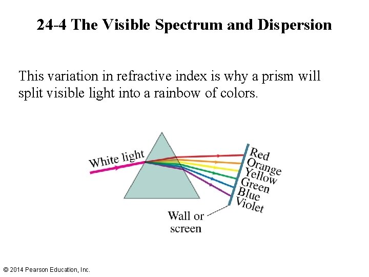 24 -4 The Visible Spectrum and Dispersion This variation in refractive index is why