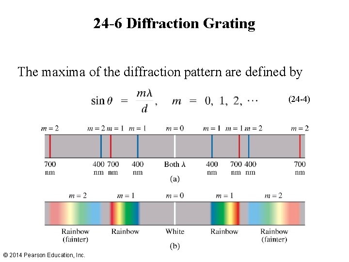 24 -6 Diffraction Grating The maxima of the diffraction pattern are defined by (24