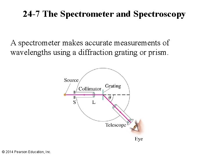 24 -7 The Spectrometer and Spectroscopy A spectrometer makes accurate measurements of wavelengths using