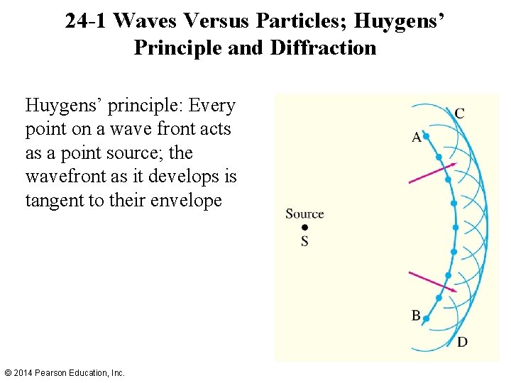 24 -1 Waves Versus Particles; Huygens’ Principle and Diffraction Huygens’ principle: Every point on