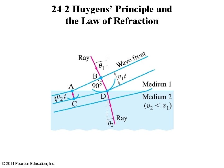 Lecture Power Points Chapter 24 Physics Principles with