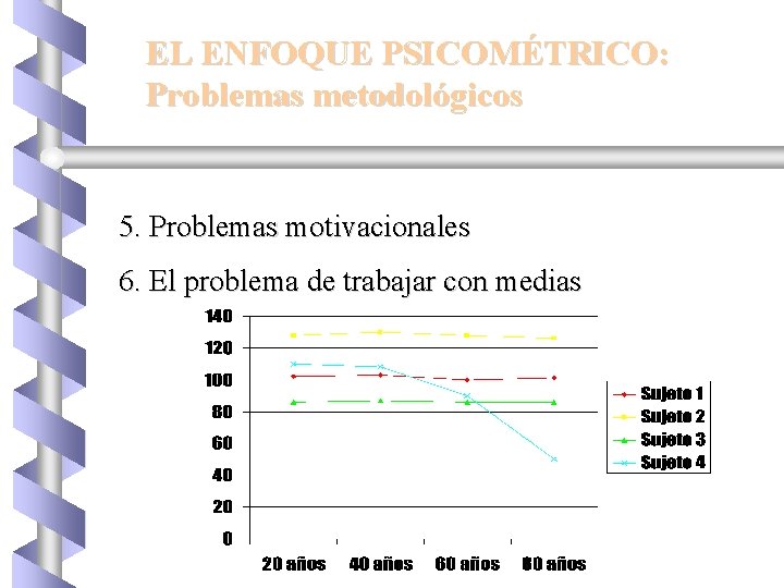 EL ENFOQUE PSICOMÉTRICO: Problemas metodológicos 5. Problemas motivacionales 6. El problema de trabajar con