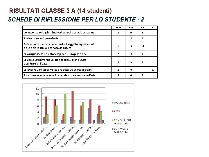 RISULTATI CLASSE 3 A (14 studenti) SCHEDE DI RIFLESSIONE PER LO STUDENTE - 2