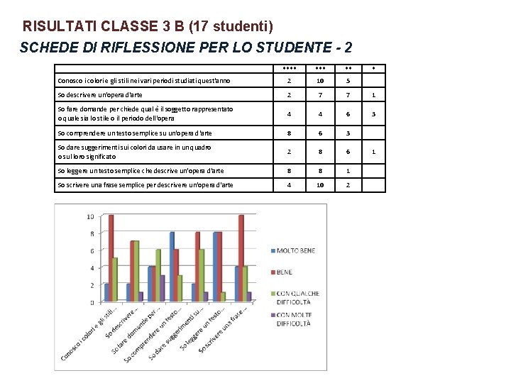 RISULTATI CLASSE 3 B (17 studenti) SCHEDE DI RIFLESSIONE PER LO STUDENTE - 2