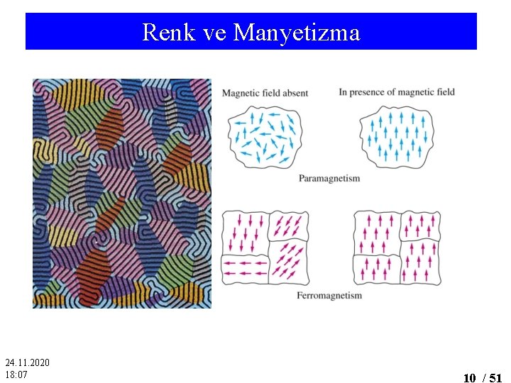 Renk ve Manyetizma 24. 11. 2020 18: 07 10 / 51 