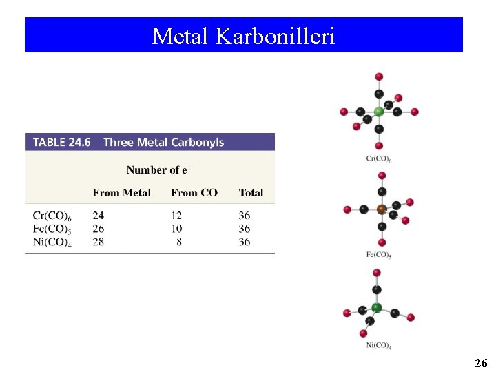 Metal Karbonilleri 26 