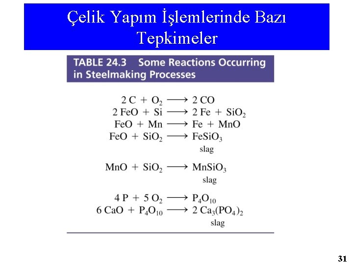 Çelik Yapım İşlemlerinde Bazı Tepkimeler 31 