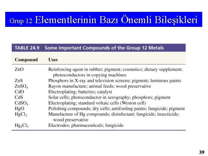 Grup 12 Elementlerinin Bazı Önemli Bileşikleri 39 