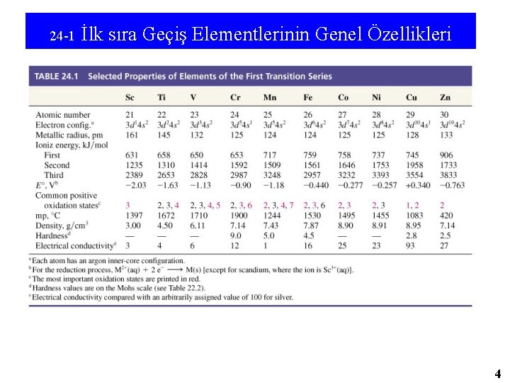 24 -1 İlk sıra Geçiş Elementlerinin Genel Özellikleri 4 