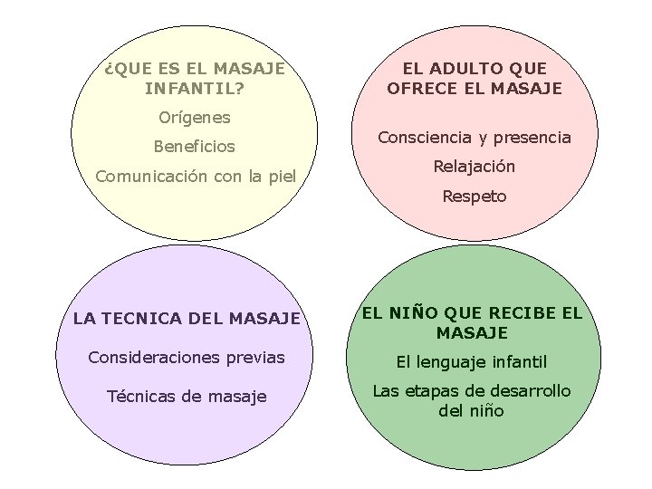 ¿QUE ES EL MASAJE INFANTIL? EL ADULTO QUE OFRECE EL MASAJE Orígenes Beneficios Comunicación