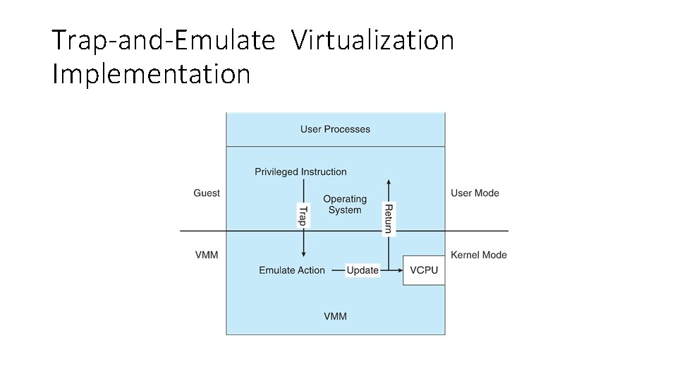 Trap-and-Emulate Virtualization Implementation 
