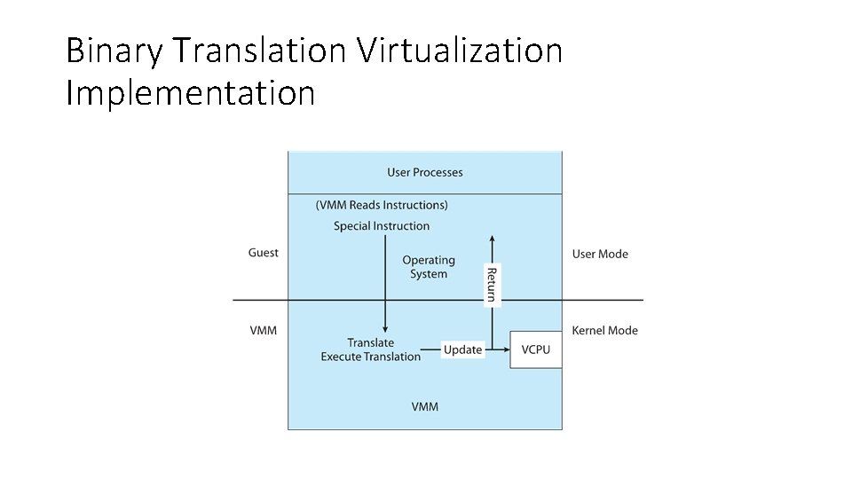 Binary Translation Virtualization Implementation 