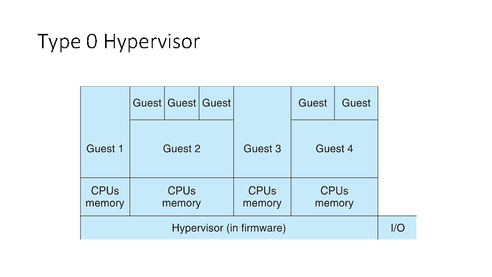 Type 0 Hypervisor 