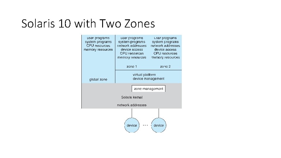 Solaris 10 with Two Zones 