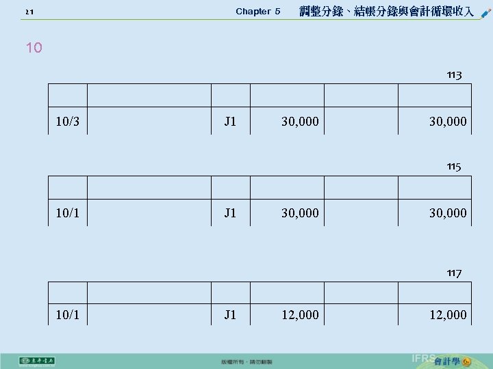 21 Chapter 5 　 調整分錄、結帳分錄與會計循環收入 10 113 10/3 J 1 30, 000 115 10/1