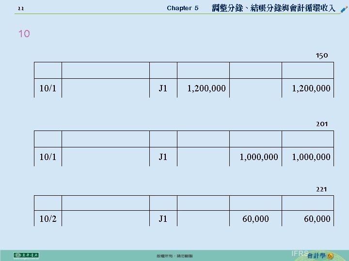 22 Chapter 5 　 調整分錄、結帳分錄與會計循環收入 10 150 10/1 J 1 1, 200, 000 201