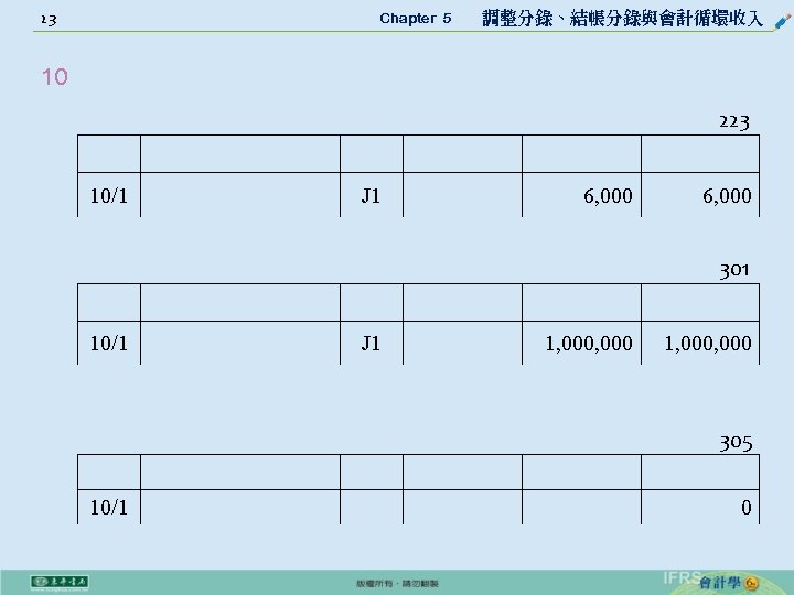 23 Chapter 5 　 調整分錄、結帳分錄與會計循環收入 10 223 10/1 J 1 6, 000 301 10/1