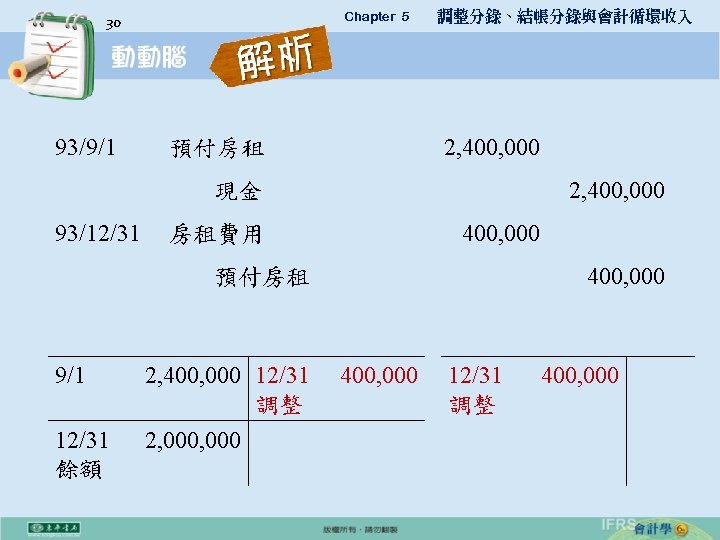 Chapter 5 　 30 93/9/1 調整分錄、結帳分錄與會計循環收入 2, 400, 000 預付房租 2, 400, 000 現金