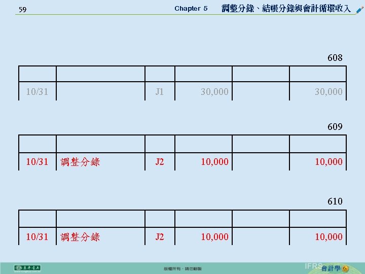 59 Chapter 5 　 調整分錄、結帳分錄與會計循環收入 608 10/31 J 1 30, 000 609 10/31 調整分錄