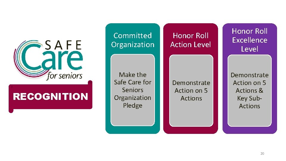 Committed Organization RECOGNITION Make the Safe Care for Seniors Organization Pledge Honor Roll Action