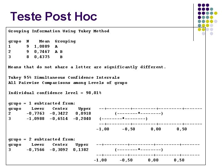 Teste Post Hoc Grouping Information Using Tukey Method grupo 1 2 3 N 9