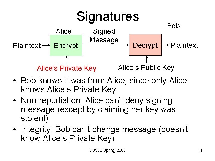 Signatures Alice Plaintext Encrypt Signed Message Alice’s Private Key Decrypt Bob Plaintext Alice’s Public