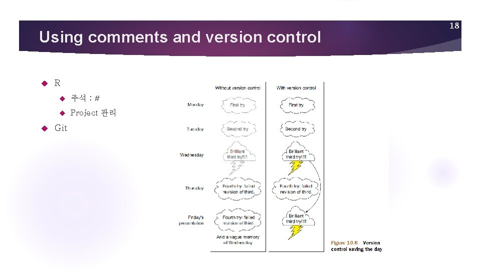 Using comments and version control R 주석 : # Project 관리 Git 18 