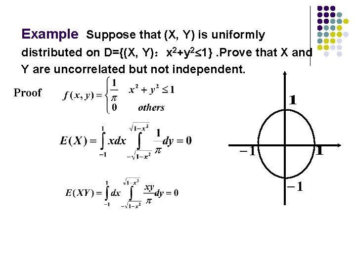 Example Suppose that (X, Y) is uniformly distributed on D={(X, Y)：x 2+y 2 1}.