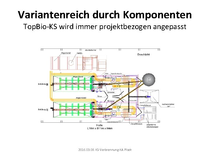 Variantenreich durch Komponenten Top. Bio-KS wird immer projektbezogen angepasst 2016. 03. 08. KS-Verbrennung-KA Pisek
