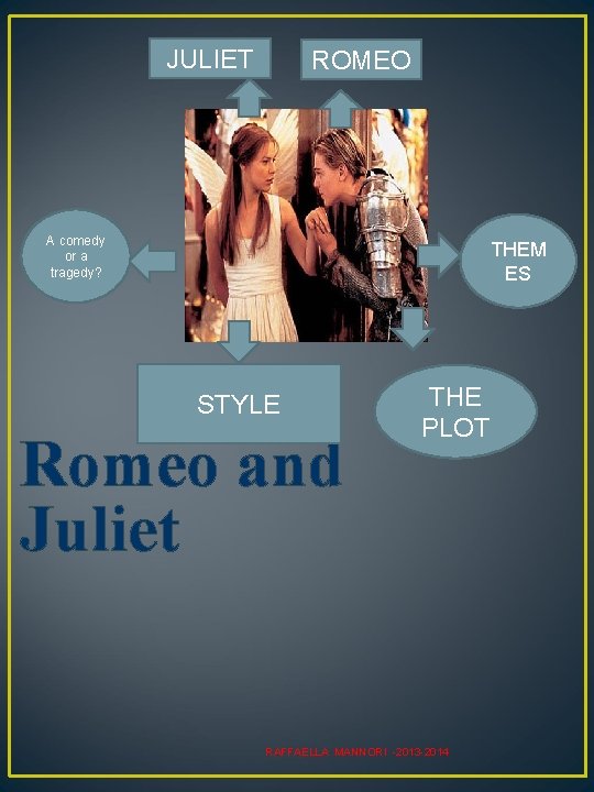 JULIET ROMEO A comedy or a tragedy? THEM ES STYLE Romeo and Juliet THE