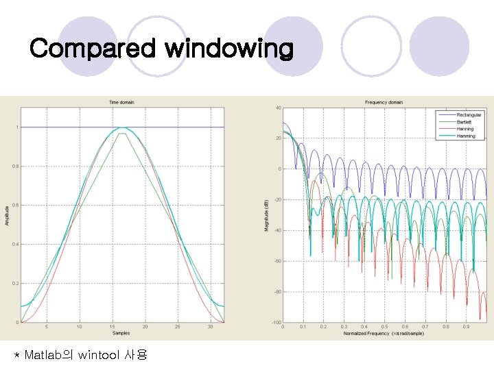 Compared windowing * Matlab의 wintool 사용 