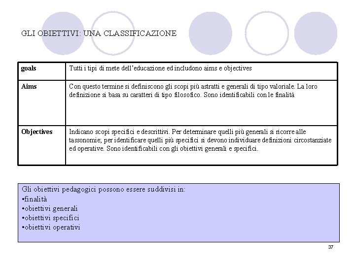 GLI OBIETTIVI: UNA CLASSIFICAZIONE goals Tutti i tipi di mete dell’educazione ed includono aims