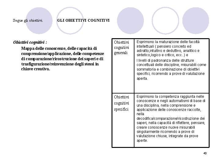 Segue gli obiettivi. GLI OBIETTIVI COGNITIVI Obiettivi cognitivi : Mappa delle conoscenze, delle capacità