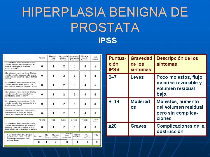 ipss hiperplasia prostática benigna diagnóstico del cáncer de próstata