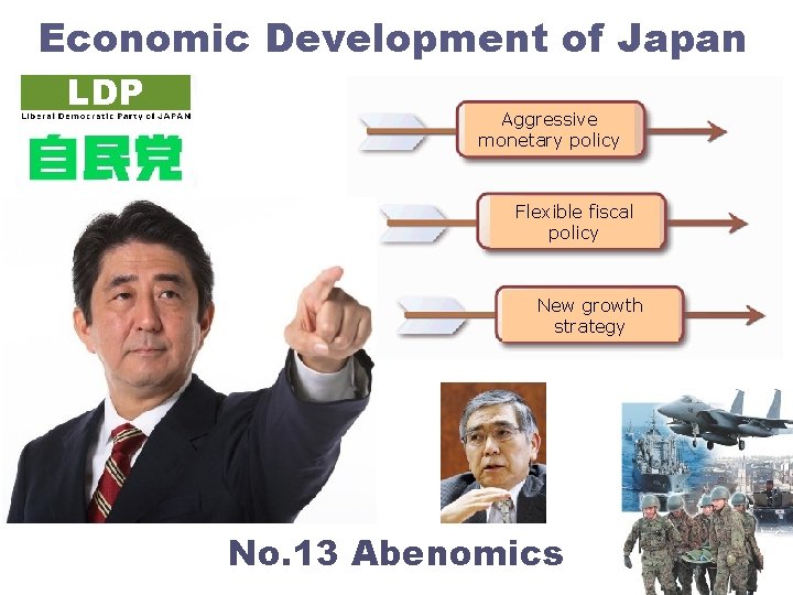 Economic Development of Japan LDP Aggressive monetary policy Flexible fiscal policy New growth strategy